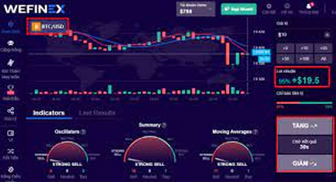 Bạn hãy nhanh tay tạo tài khoản Wefinex để trải nghiệm