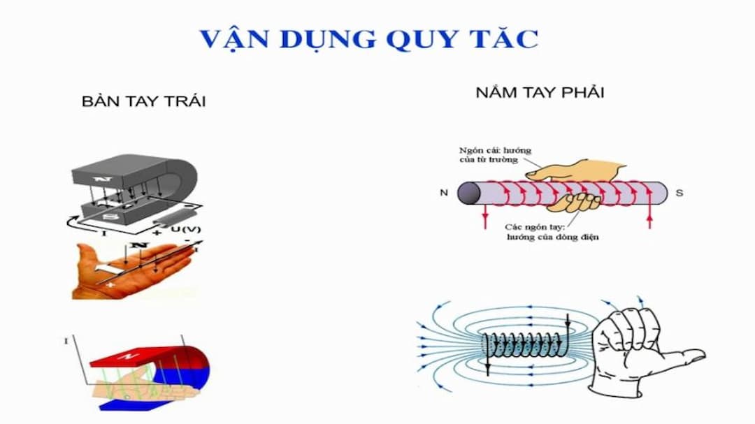 Giải bài tập quy tắc nắm tay phải lớp 9