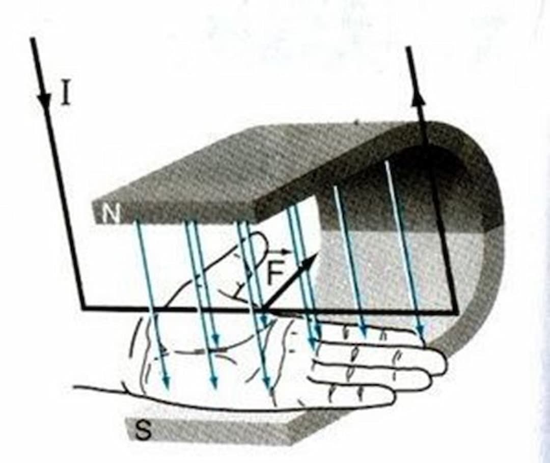 Lực điện từ là gì?