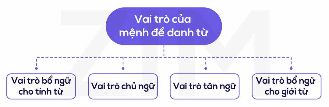 Tính từ là những từ miêu tả đặc điểm hoặc tính chất của hiện tượng