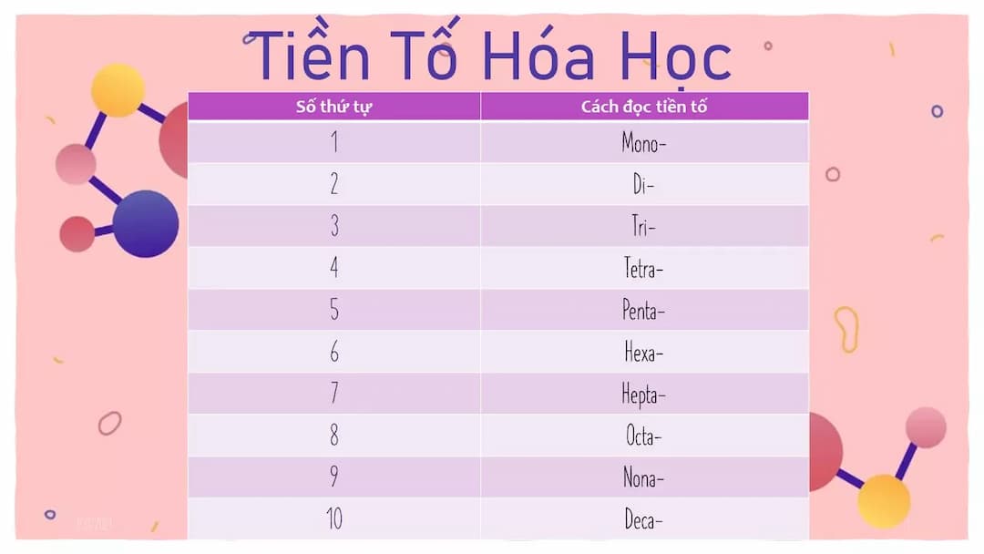 Phương pháp cân bằng theo trình tự kim loại - phi kim