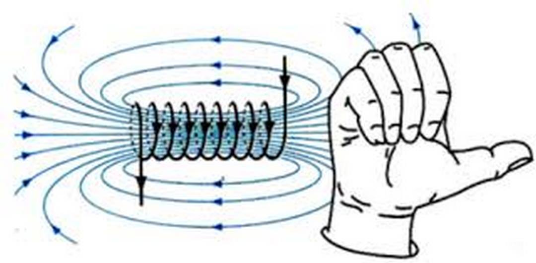 Bài tập áp dụng quy tắc bàn tay phải và lời giải