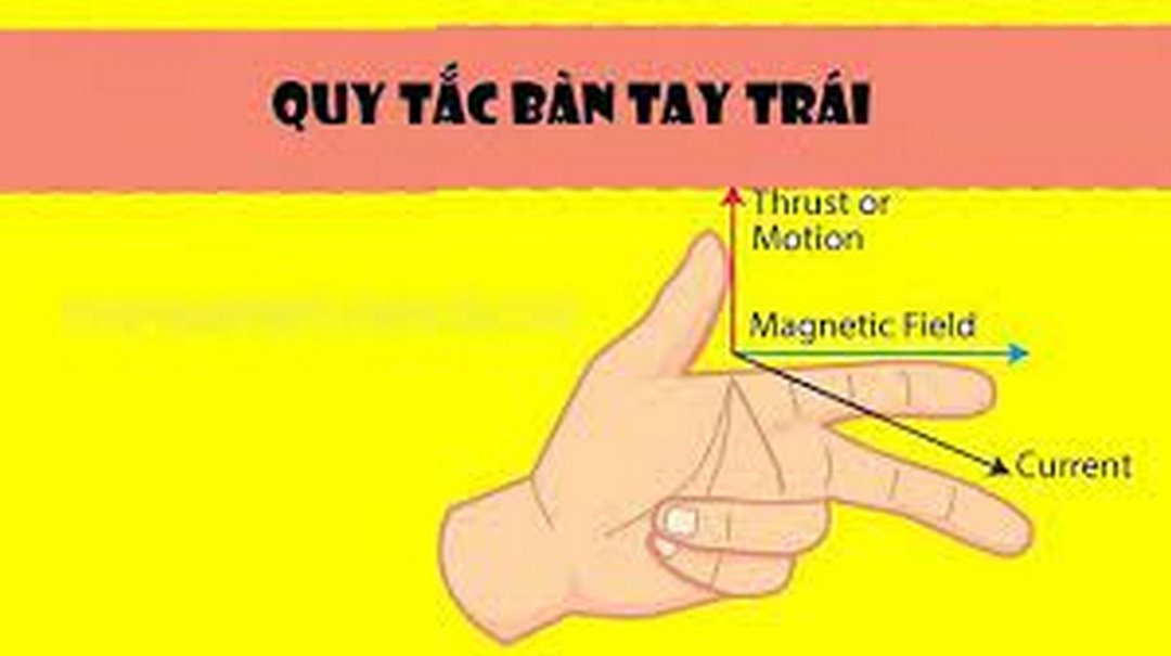 Quy tắc bàn tay trái