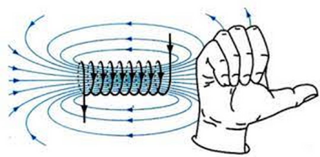 Sử dụng quy tắc bàn tay phải như thế nào?