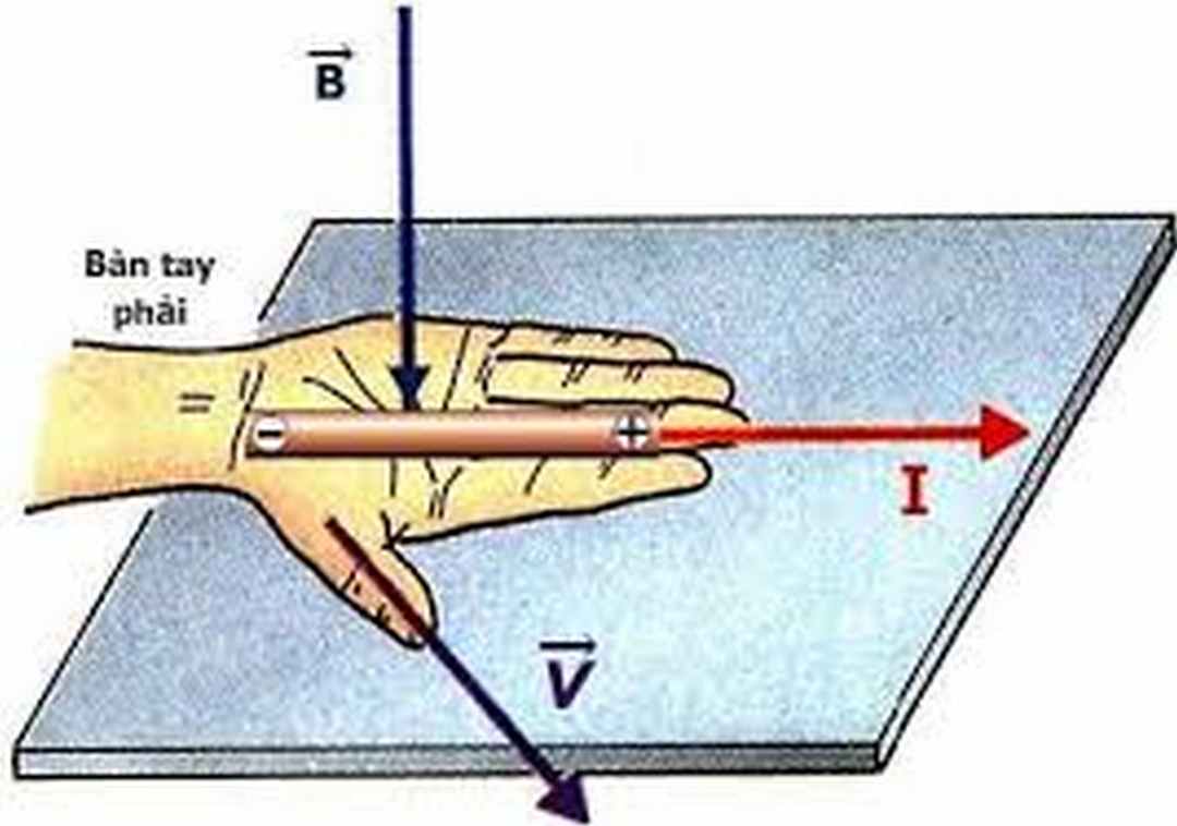 Áp dụng giải bài tập ở sách giáo khoa