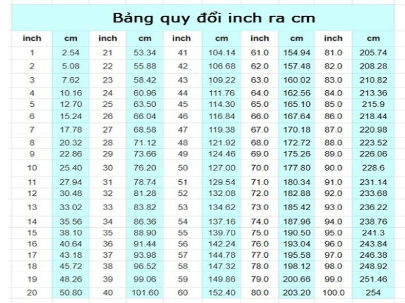 Bảng quy đổi inch ra cm thông dụng hiện nay